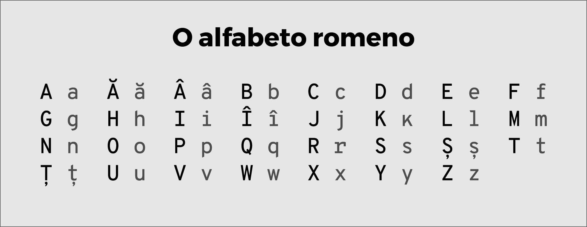 O alfabeto Romeno O alfabeto Romeno