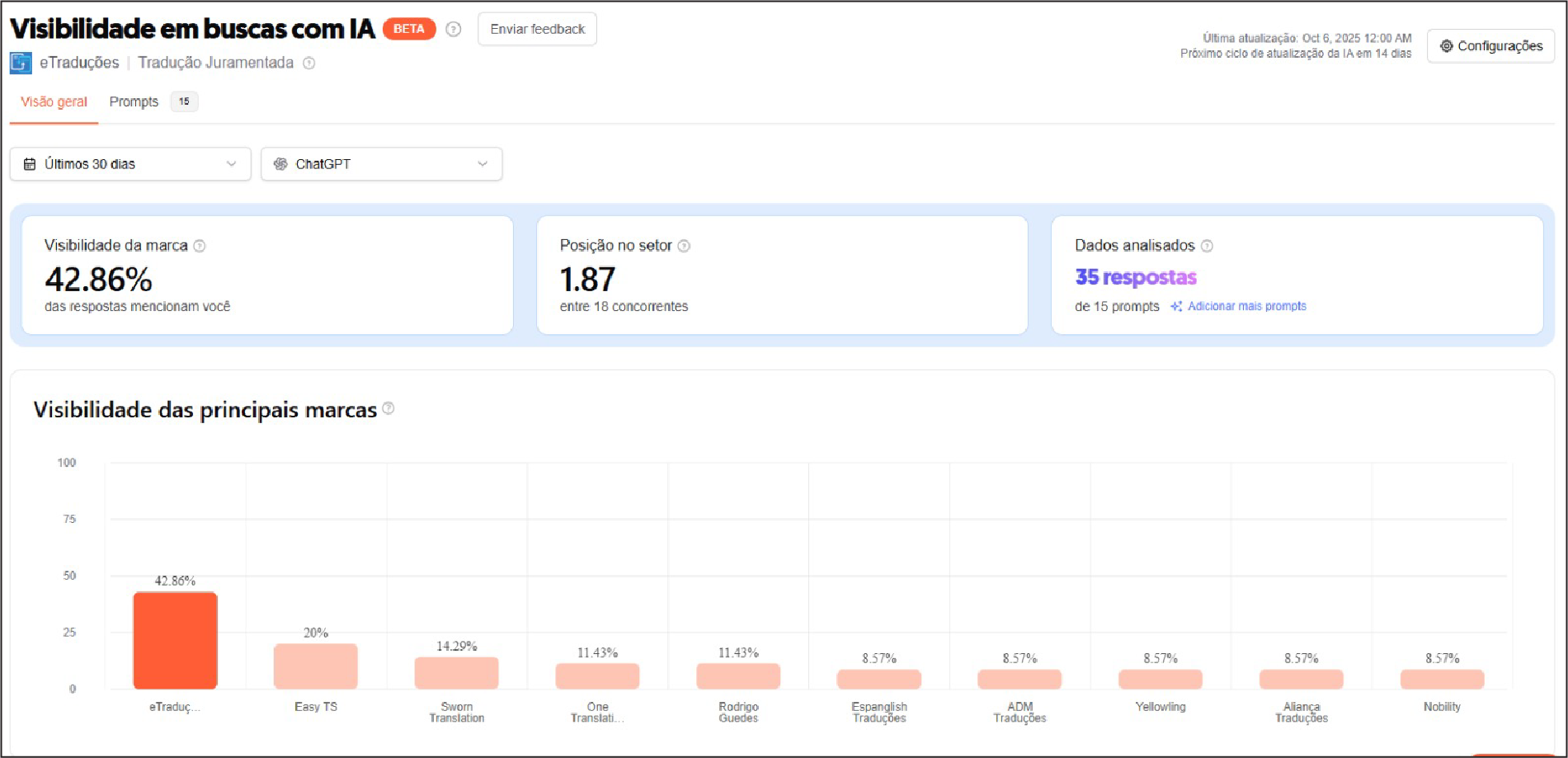 Informações sobre a eTraduções no ChatGpt